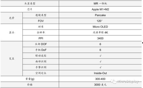 se3最新爆料参数,颠覆性性能与设计，引领科技潮流新篇章”